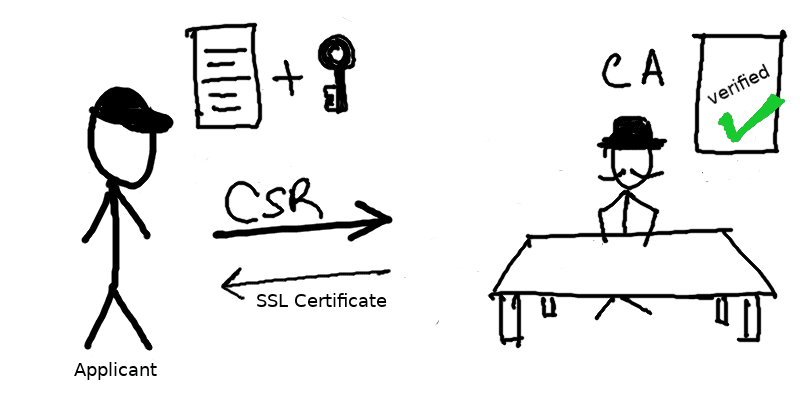 Cover Image for Can we bypass SSL Pinning?
